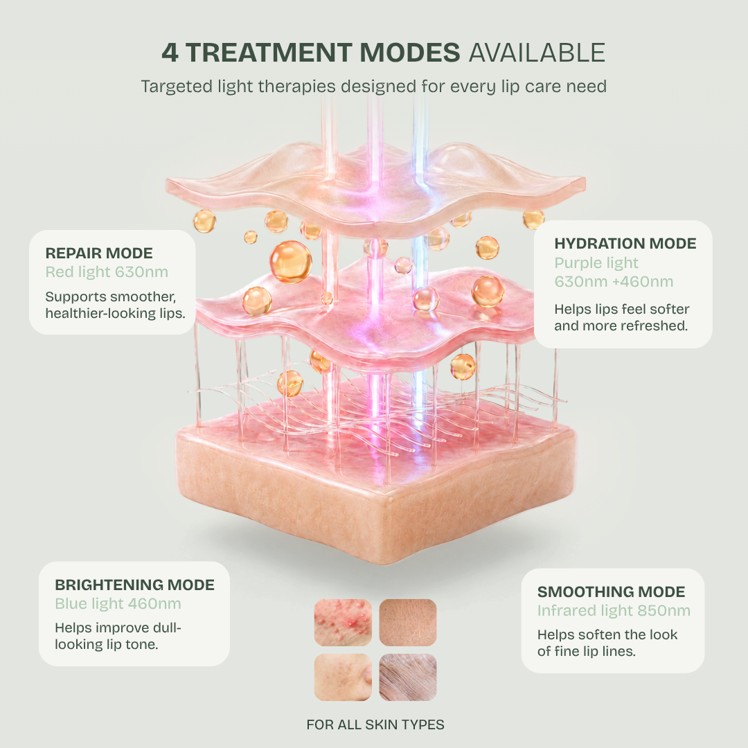 LED Lip Mask — 850nm Near-Infrared Lip Therapy