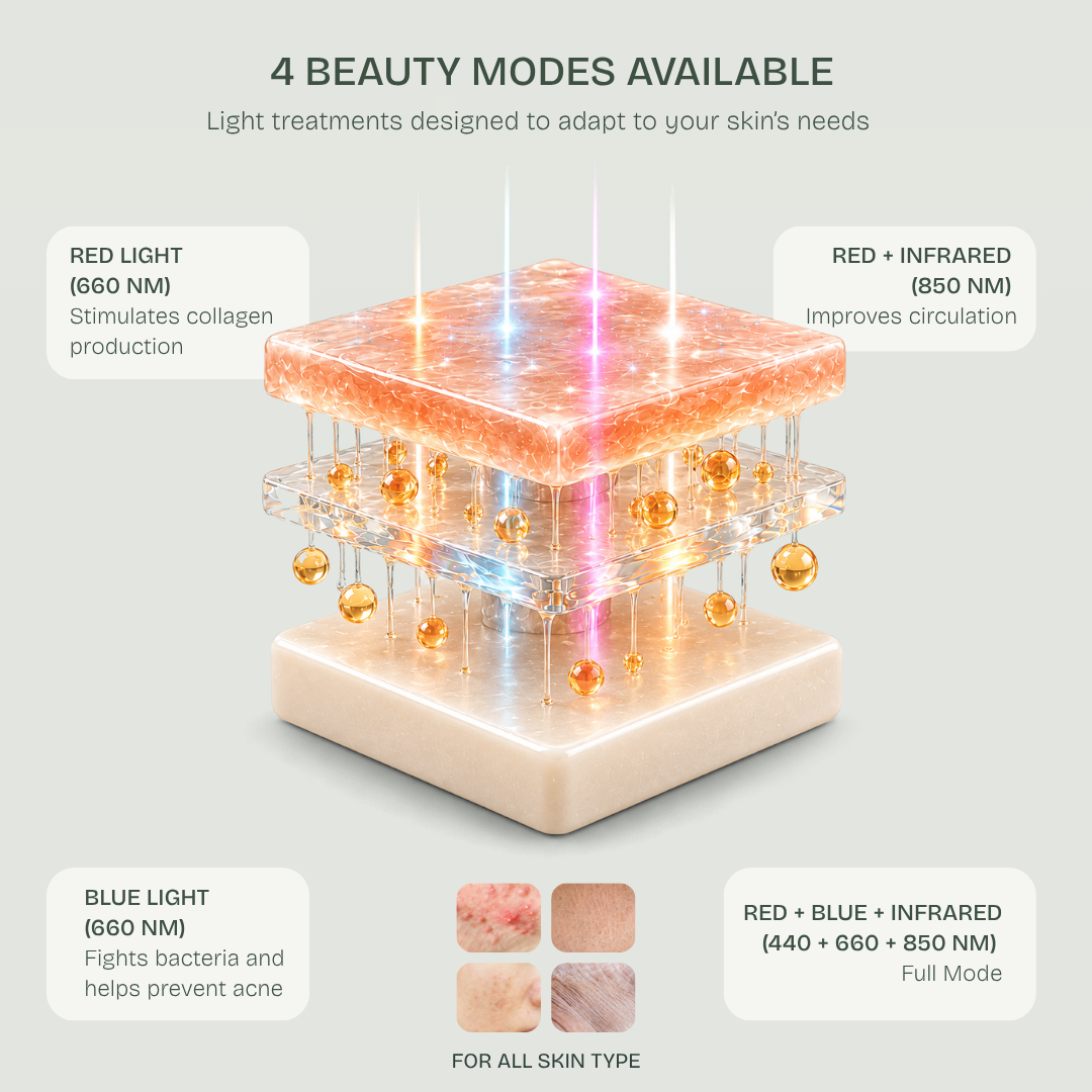 The Complete Anti-Aging LED Kit — Face, Neck & Décolleté Duo
