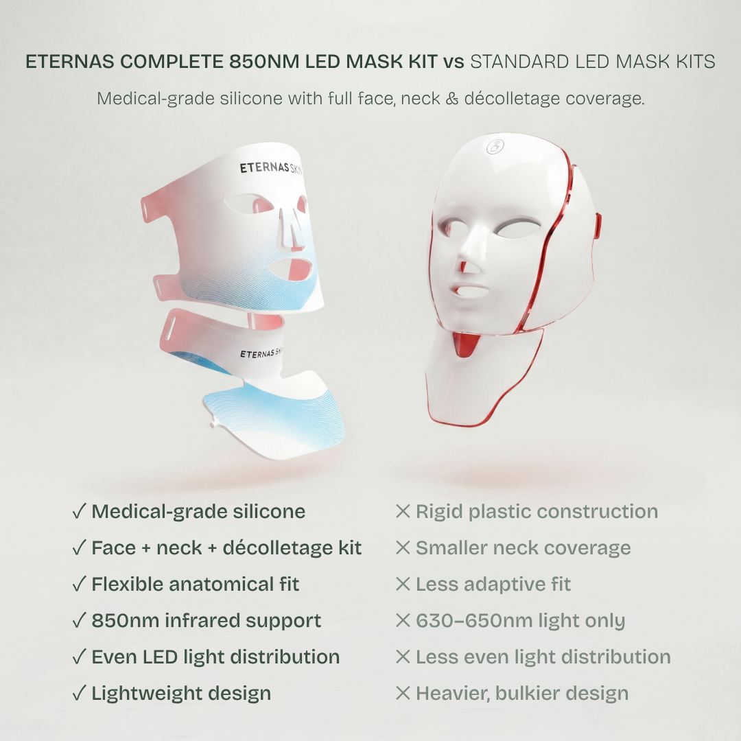 The Complete Anti-Aging LED Kit — Face, Neck & Décolleté Duo