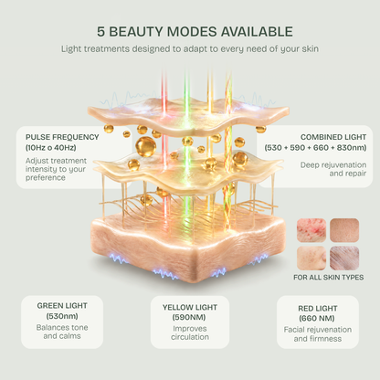 Lifting facial, firmeza e alívio da dor - LED infravermelho de 830 nm