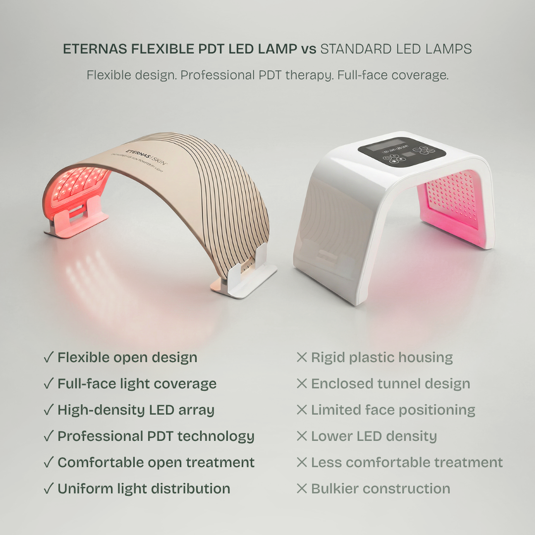 Pro PDT LED Lamp — Photodynamic Therapy for Face & Body