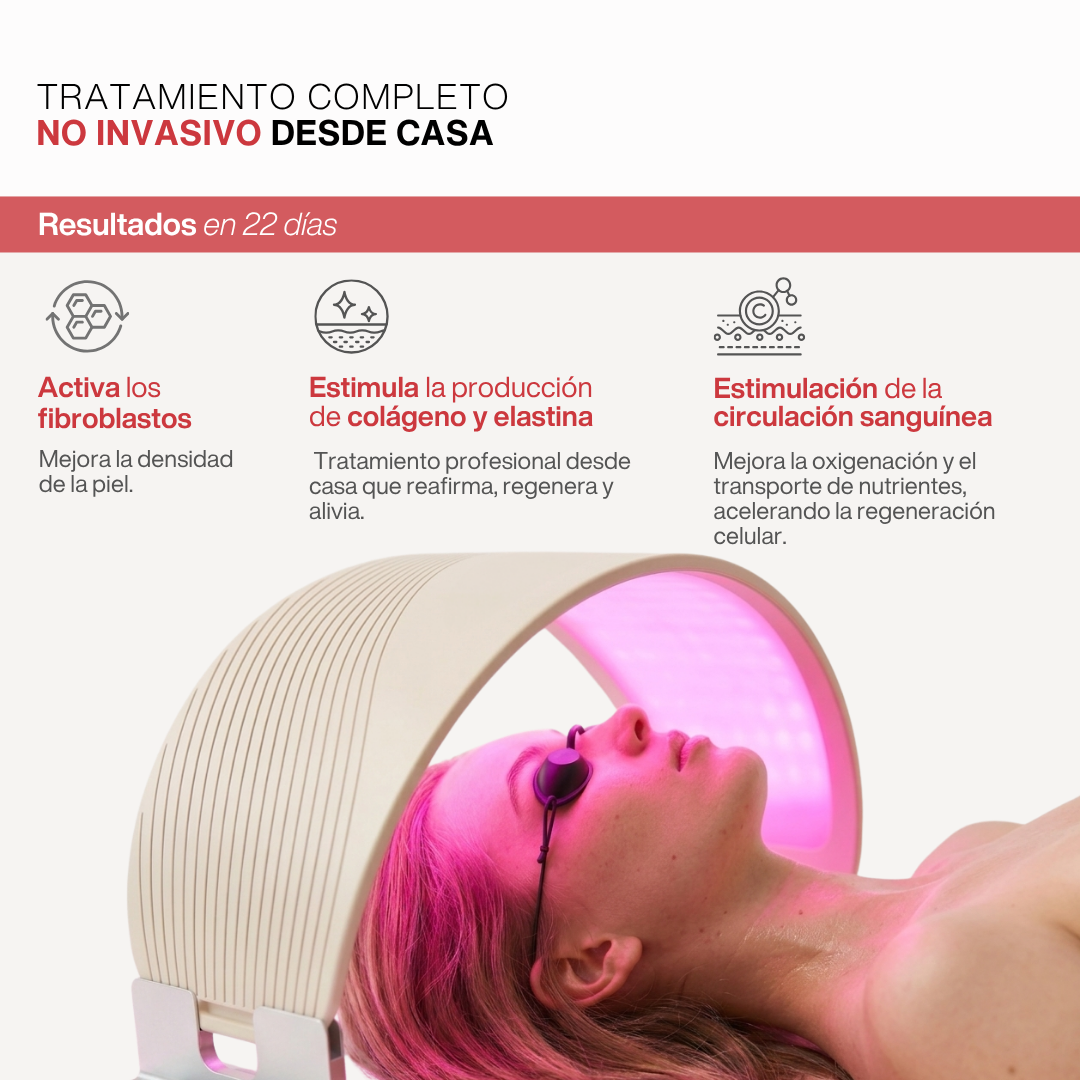 Lâmpada LED antienvelhecimento avançada - Tecnologia fotodinâmica (PDT)