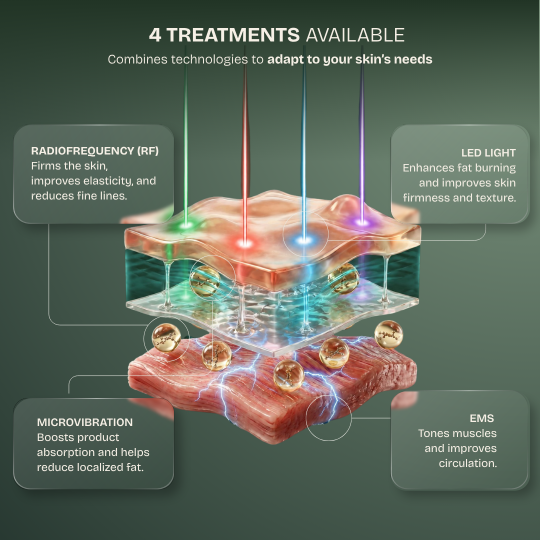 Tecnologia de dispositivo de radiofrequência anticelulite x4