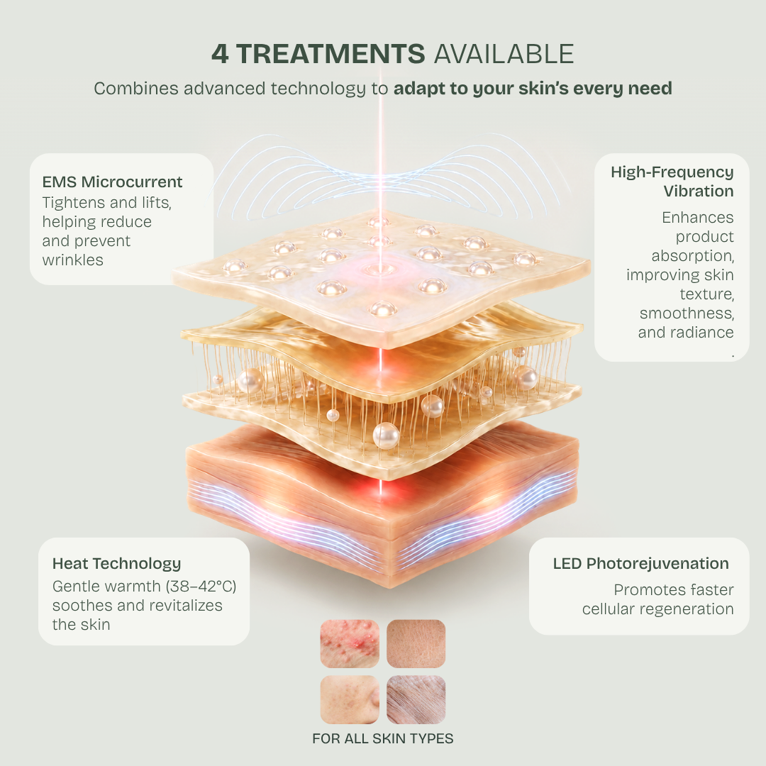 Dispositivo LED de microvibração e microcorrente com terapia térmica