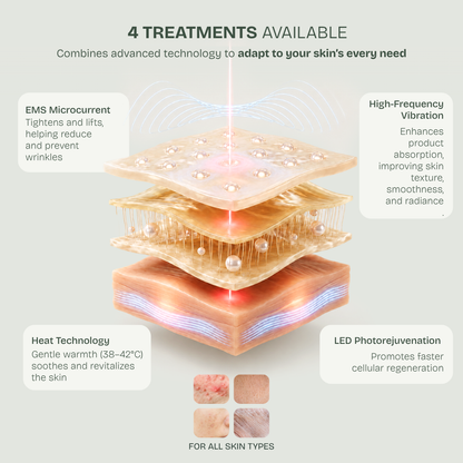 Dispositivo LED de microvibração e microcorrente com terapia térmica